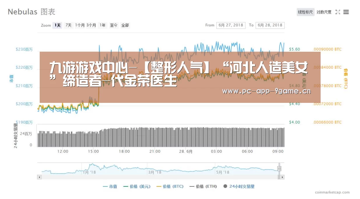 九游游戏中心-【整形人气】“河北人造美女”缔造者-代金荣医生(图1) 九游游戏