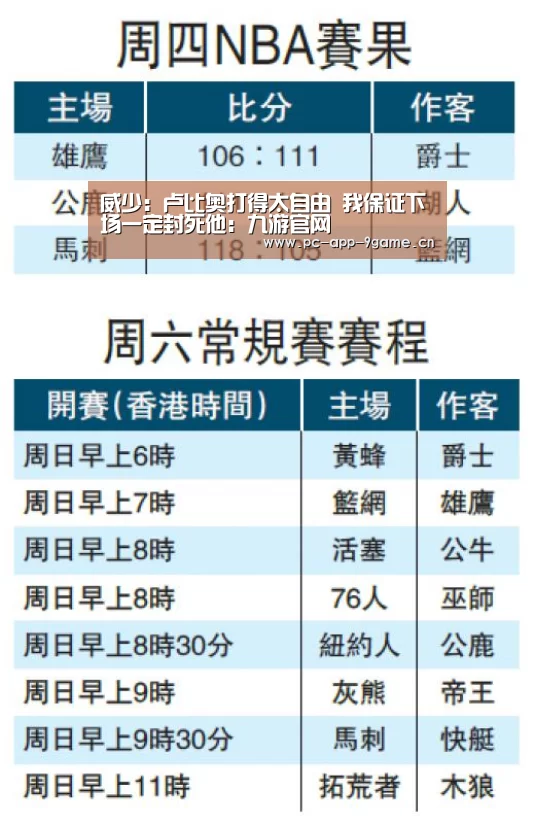 威少:卢比奥打得太自由 我保证下场一定封死他:九游官网(图4) 九游官网